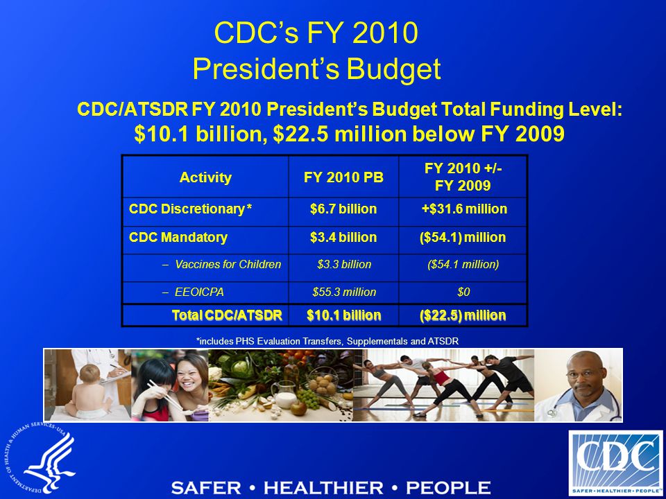 2 CDC/ATSDR FY 2010 President’s Budget Total Funding Level: $10.1 billion, $22.5 million below FY 2009 ActivityFY 2010 PB FY /- FY 2009 CDC Discretionary *$6.7 billion +$31.6 million CDC Mandatory$3.4 billion($54.1) million – Vaccines for Children$3.3 billion($54.1 million) – EEOICPA$55.3 million$0 Total CDC/ATSDR $10.1 billion ($22.5) million CDC’s FY 2010 President’s Budget *includes PHS Evaluation Transfers, Supplementals and ATSDR