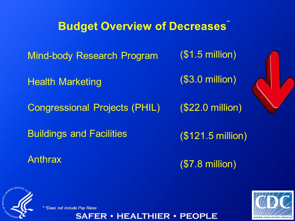 7 Budget Overview of Decreases ** Mind-body Research Program Health Marketing Congressional Projects (PHIL) Buildings and Facilities Anthrax ($1.5 million) ($3.0 million) ($22.0 million) ($121.5 million) ($7.8 million) * *Does not include Pay Raise