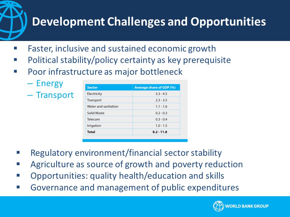 Development Challenges and Opportunities  Faster, inclusive and sustained economic growth  Political stability/policy certainty as key prerequisite  Poor infrastructure as major bottleneck –Energy –Transport  Regulatory environment/financial sector stability  Agriculture as source of growth and poverty reduction  Opportunities: quality health/education and skills  Governance and management of public expenditures