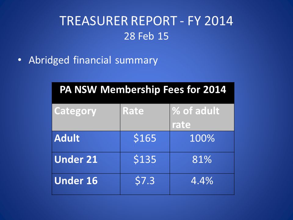 TREASURER REPORT - FY Feb 15 Abridged financial summary PA NSW Membership Fees for 2014 CategoryRate% of adult rate Adult$165100% Under 21$13581% Under 16$7.34.4%
