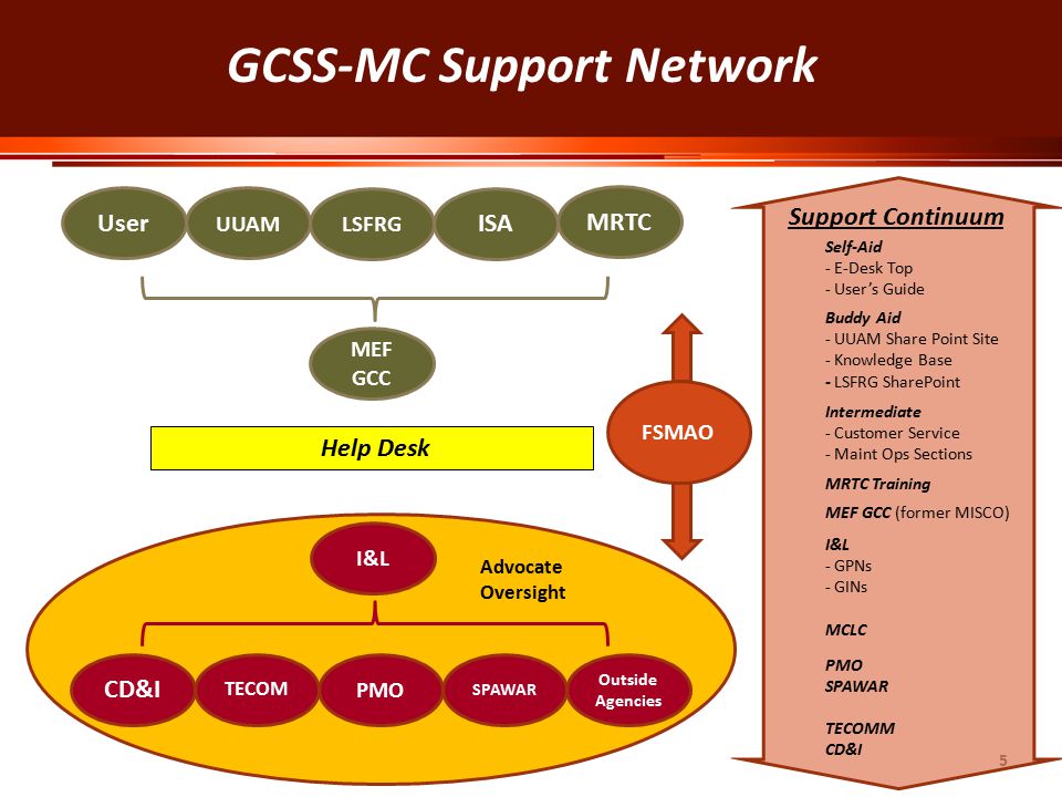 Gcss Mc I L Board May 7 Agenda Priorities Support Network Current