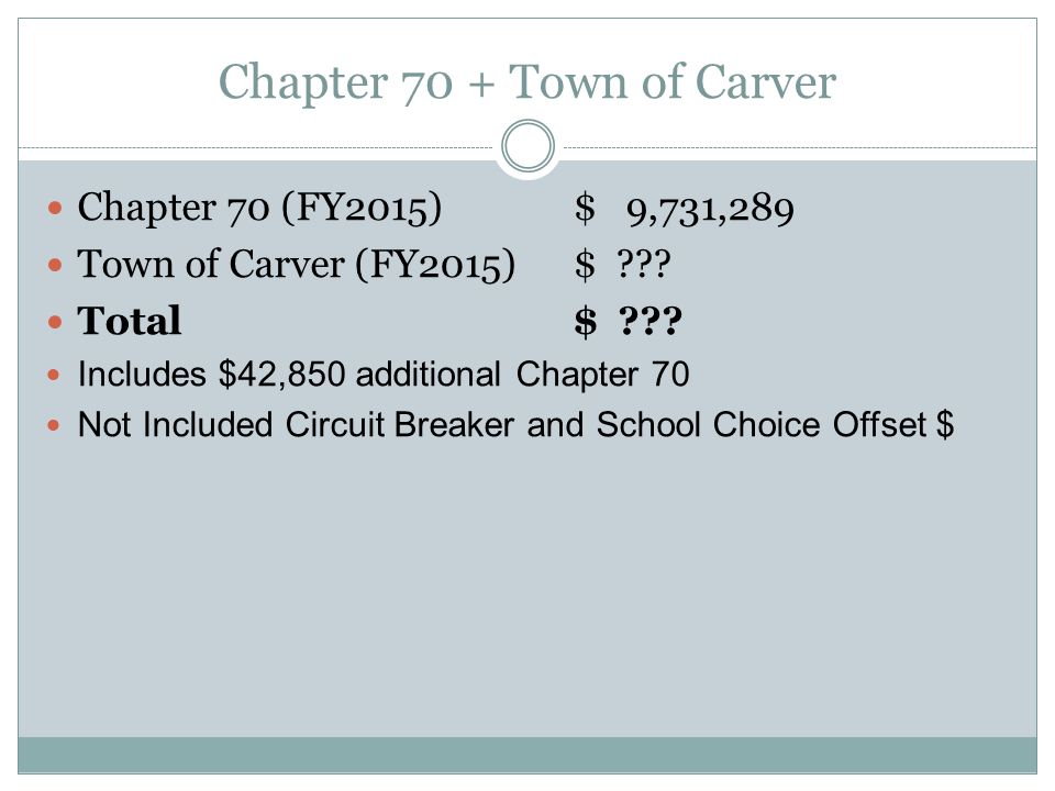 Chapter 70 + Town of Carver Chapter 70 (FY2015) $ 9,731,289 Town of Carver (FY2015)$ .