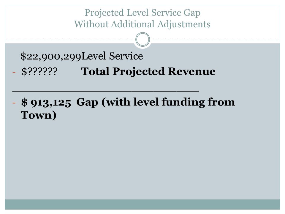 Projected Level Service Gap Without Additional Adjustments $22,900,299Level Service - $ .