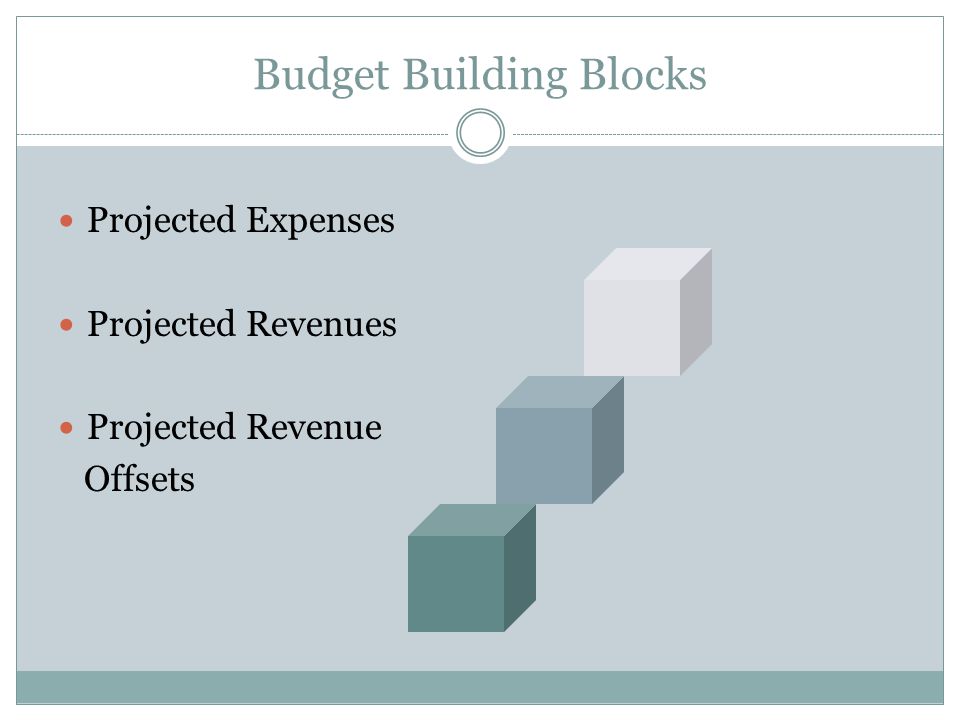 Budget Building Blocks Projected Expenses Projected Revenues Projected Revenue Offsets