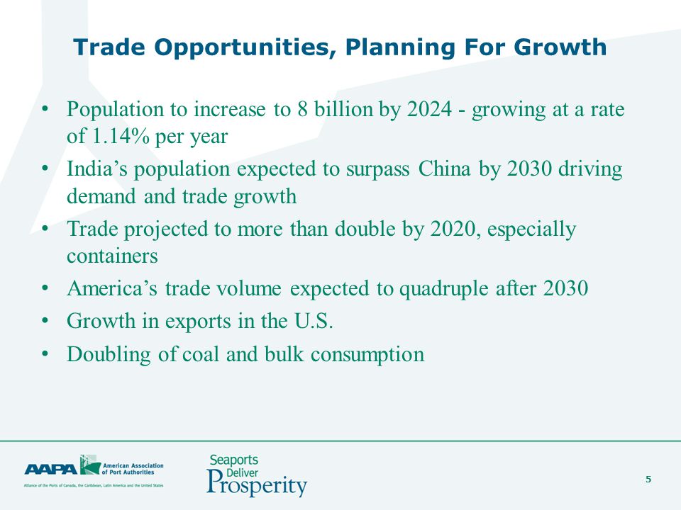 5 Trade Opportunities, Planning For Growth Population to increase to 8 billion by growing at a rate of 1.14% per year India’s population expected to surpass China by 2030 driving demand and trade growth Trade projected to more than double by 2020, especially containers America’s trade volume expected to quadruple after 2030 Growth in exports in the U.S.