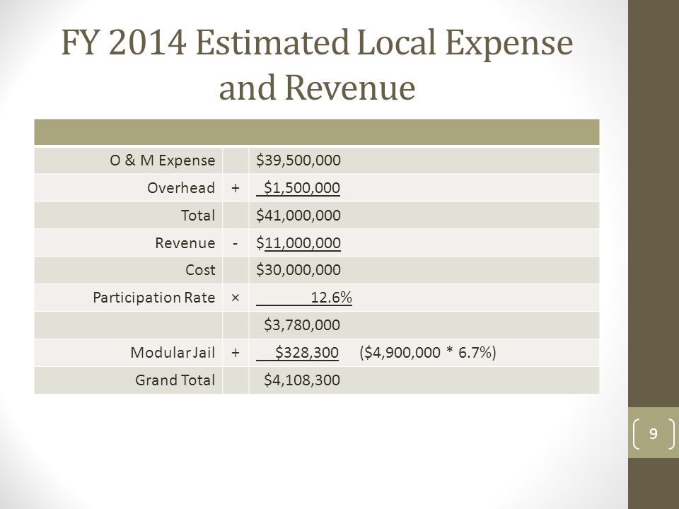 FY 2014 Estimated Local Expense and Revenue O & M Expense$39,500,000 Overhead+ $1,500,000 Total$41,000,000 Revenue-$11,000,000 Cost$30,000,000 Participation Rate× 12.6% $3,780,000 Modular Jail+ $328,300 ($4,900,000 * 6.7%) Grand Total $4,108,300 9