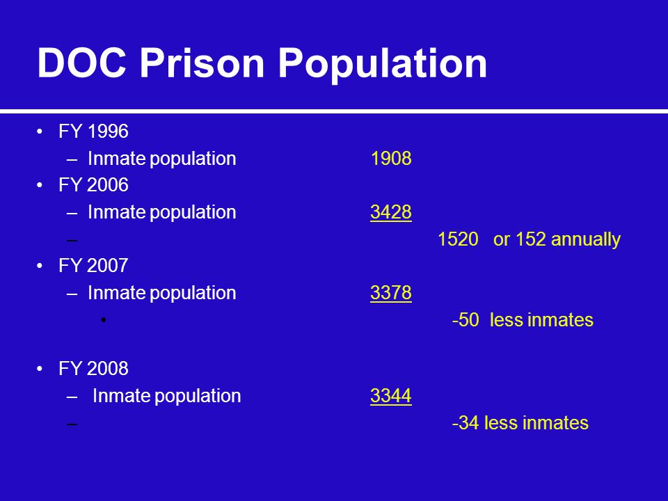 DOC Prison Population FY 1996 –Inmate population 1908 FY 2006 –Inmate population 3428 –1520 or 152 annually FY 2007 –Inmate population less inmates FY 2008 – Inmate population 3344 – -34 less inmates