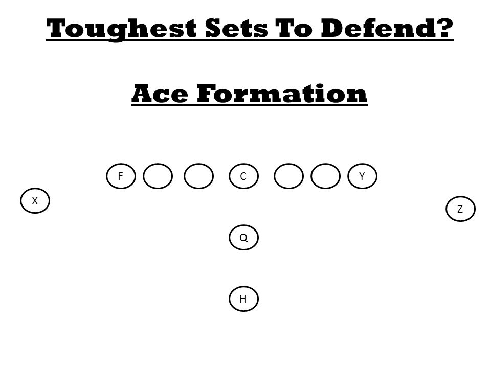 Atholton 3-Back Diamond Formation. C Q FY H X Z Toughest Sets To Defend? Ace  Formation. - ppt download