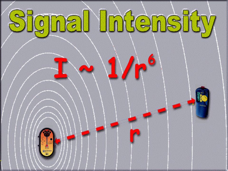 Diagram of how distance affects signal strength Signal intensity