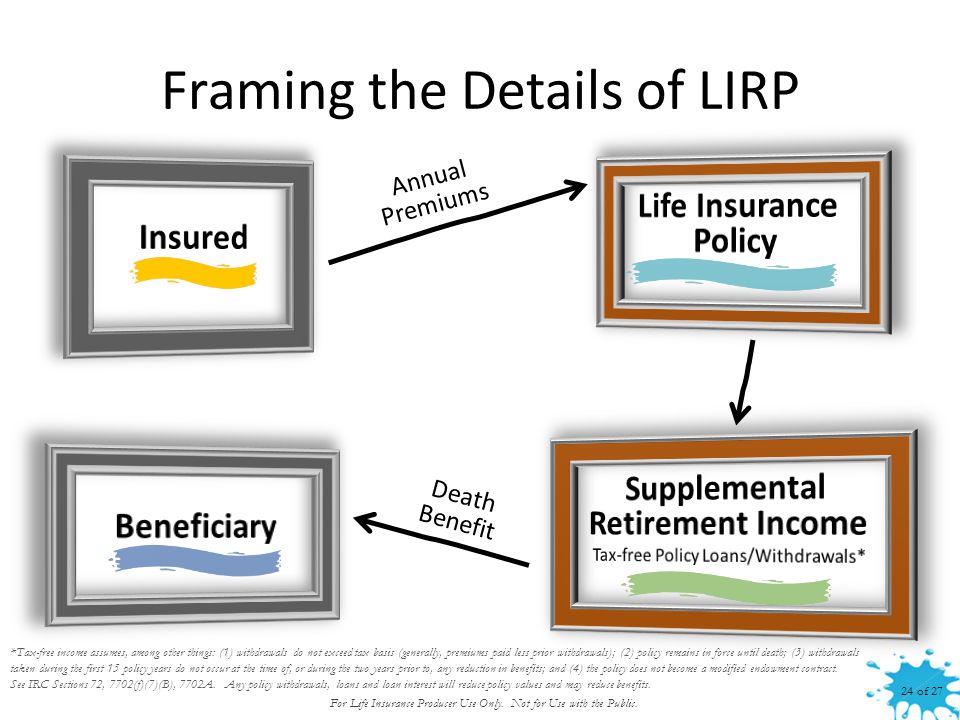 Framing the Details of LIRP Annual Premiums Death Benefit *Tax-free income assumes, among other things: (1) withdrawals do not exceed tax basis (generally, premiums paid less prior withdrawals); (2) policy remains in force until death; (3) withdrawals taken during the first 15 policy years do not occur at the time of, or during the two years prior to, any reduction in benefits; and (4) the policy does not become a modified endowment contract.