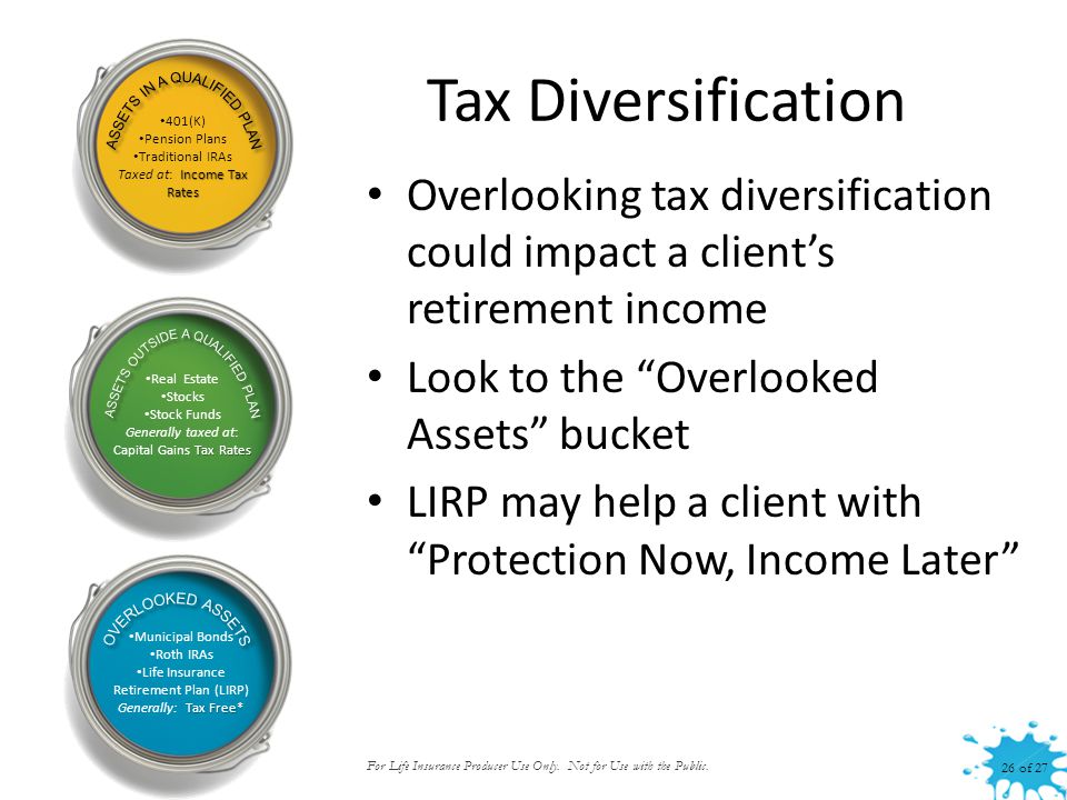 Tax Diversification Overlooking tax diversification could impact a client’s retirement income Look to the Overlooked Assets bucket LIRP may help a client with Protection Now, Income Later 401(K) Pension Plans Traditional IRAs Income Tax Rates Taxed at: Income Tax Rates Municipal Bonds Roth IRAs Life Insurance Retirement Plan (LIRP) Tax Free* Generally: Tax Free* Real Estate Stocks Stock Funds Tax Rates Generally taxed at: Capital Gains Tax Rates 26 of 27 For Life Insurance Producer Use Only.