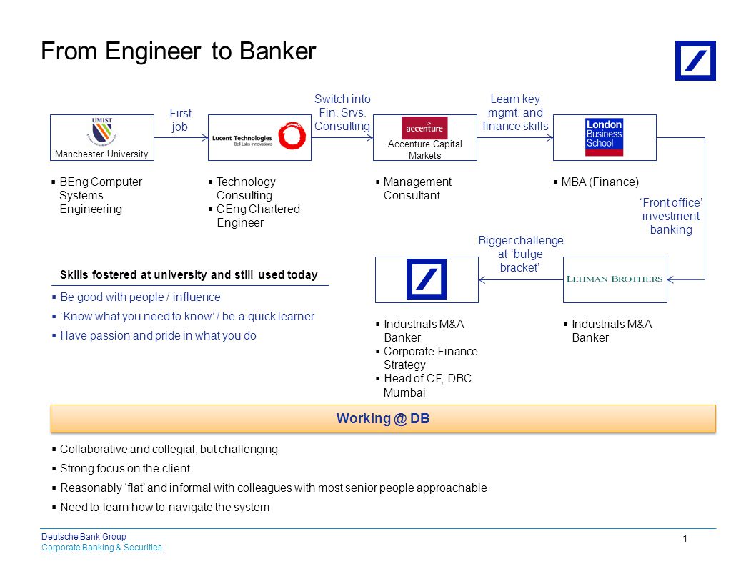 Corporate Banking Securities Deutsche Bank Group Corporate