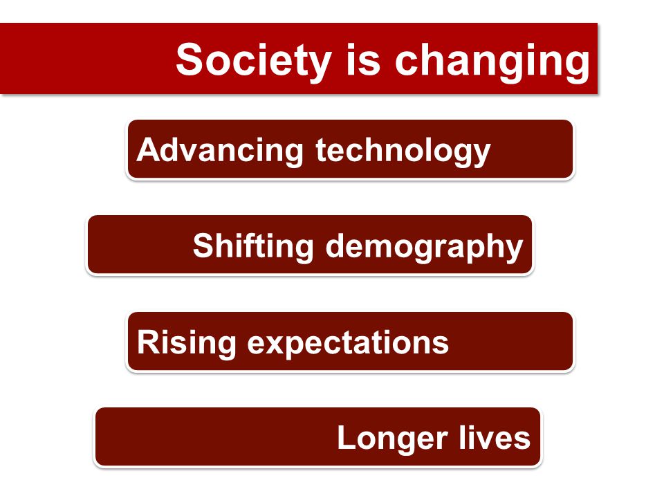 Society is changing Advancing technology Shifting demography Rising expectations Longer lives