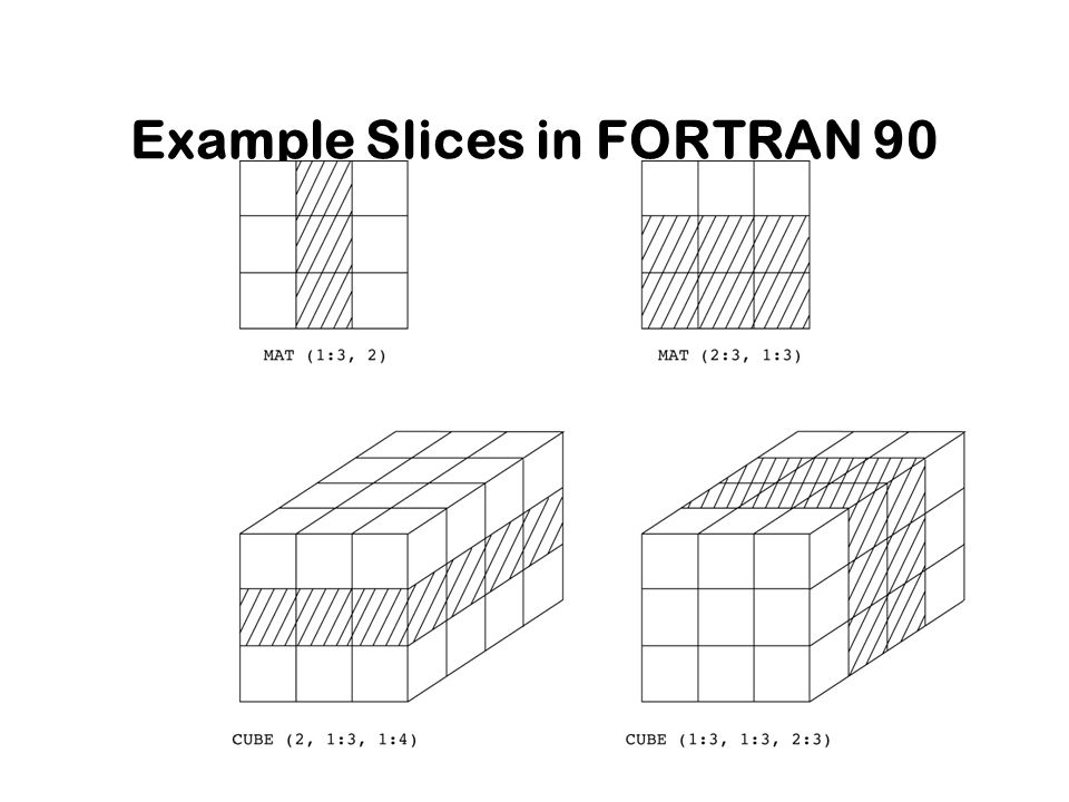 22 Example Slices in FORTRAN 90