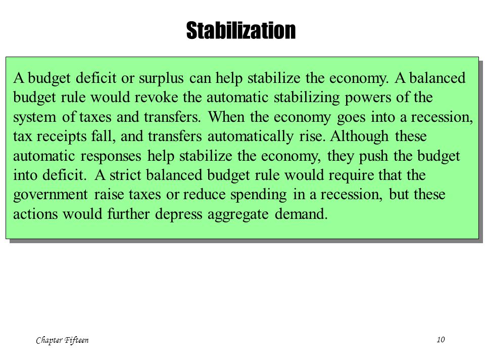 Chapter Fifteen10 Stabilization A budget deficit or surplus can help stabilize the economy.