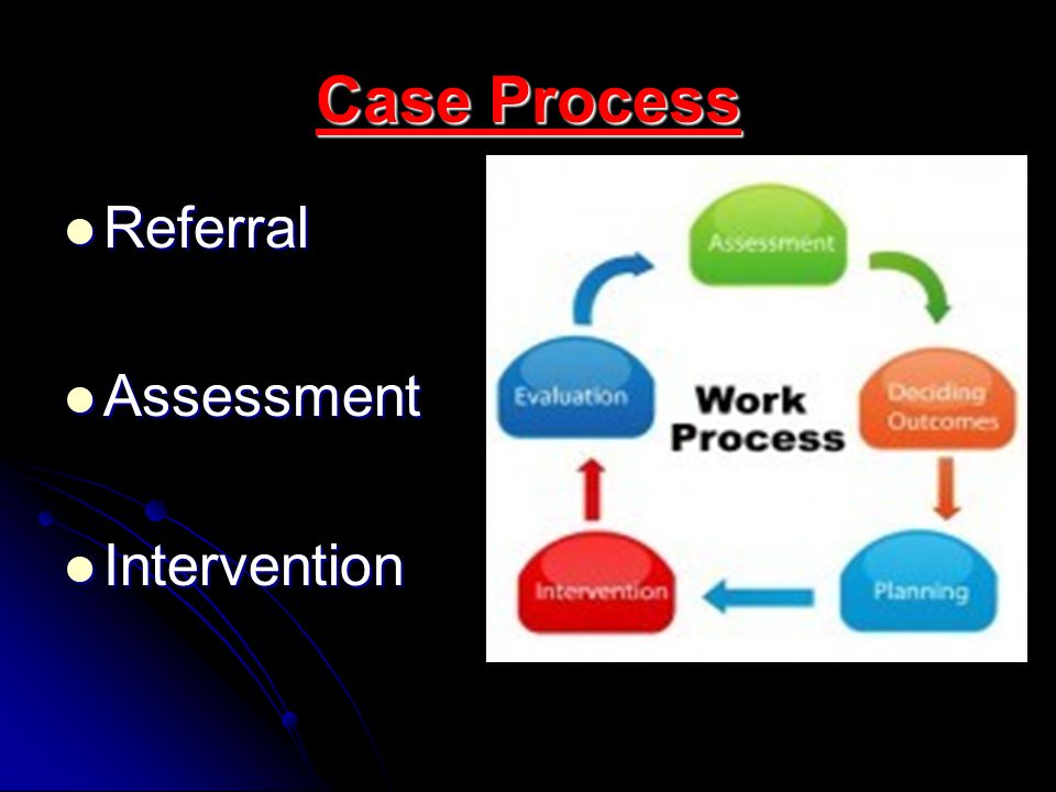 Case Process Referral Assessment Intervention