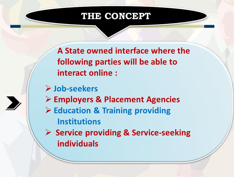 THE CONCEPT A State owned interface where the following parties will be able to interact online :  Job-seekers  Employers & Placement Agencies  Education & Training providing Institutions  Service providing & Service-seeking individuals A State owned interface where the following parties will be able to interact online :  Job-seekers  Employers & Placement Agencies  Education & Training providing Institutions  Service providing & Service-seeking individuals