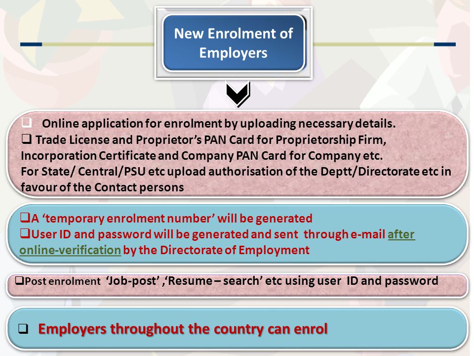  Online application for enrolment by uploading necessary details.