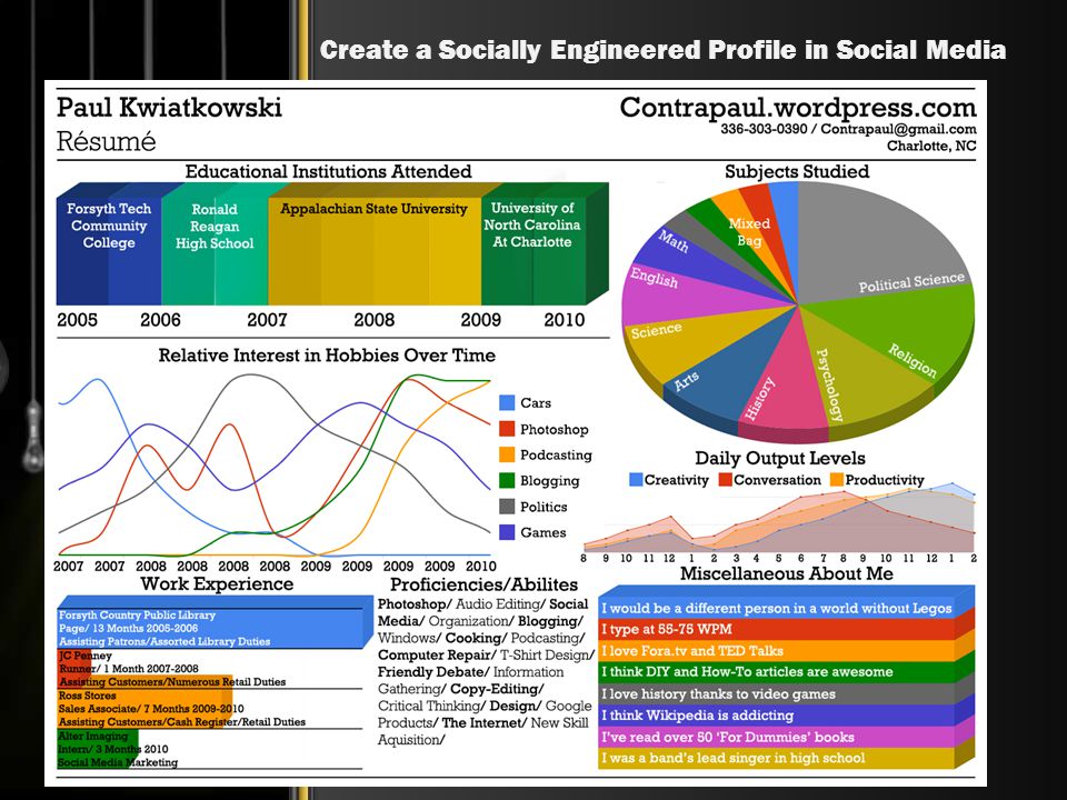 Create a Socially Engineered Profile in Social Media