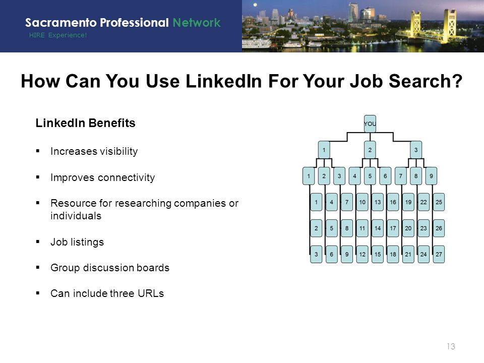 HIRE Experience. Sacramento Professional Network 13 How Can You Use LinkedIn For Your Job Search.