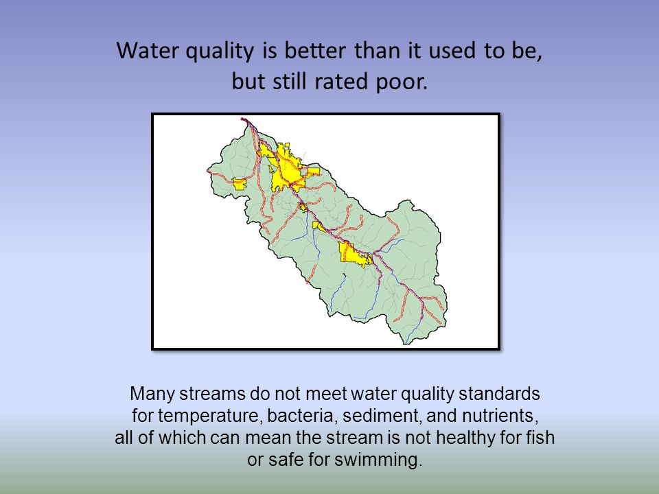 Water quality is better than it used to be, but still rated poor.