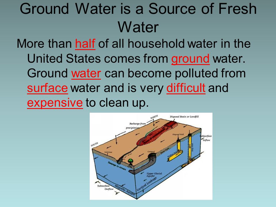 Ground Water is a Source of Fresh Water More than half of all household water in the United States comes from ground water.