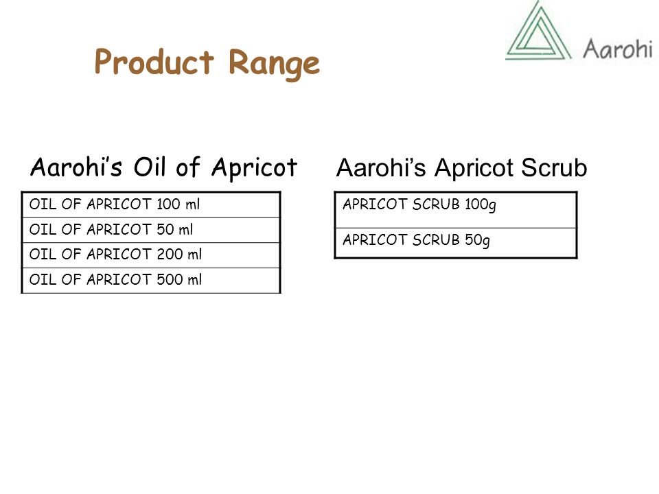 Aarohi’s Oil of Apricot OIL OF APRICOT 100 ml OIL OF APRICOT 50 ml OIL OF APRICOT 200 ml OIL OF APRICOT 500 ml Product Range Aarohi’s Apricot Scrub APRICOT SCRUB 100g APRICOT SCRUB 50g