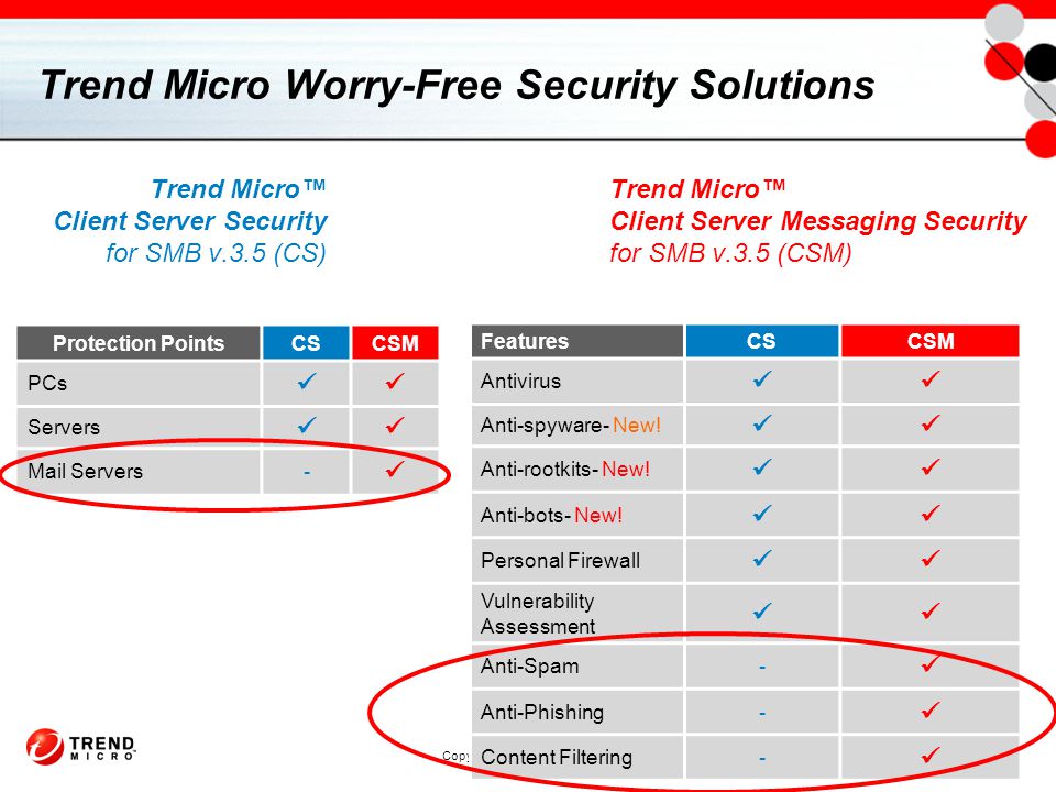 Antivirus client server free
