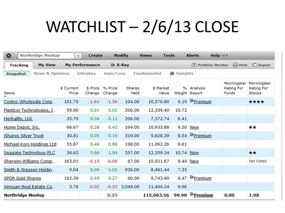 AN OVERVIEW OF THE ROLE OF OPTIONS IN YOUR PORTFOLIO IBD MEETUP ...