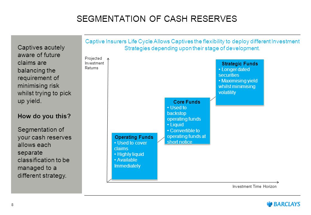 SEGMENTATION OF CASH RESERVES 8 Captives acutely aware of future claims are balancing the requirement of minimising risk whilst trying to pick up yield.