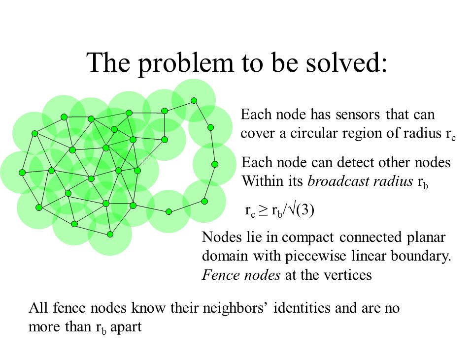 The problem to be solved: Each node has sensors that can cover a circular region of radius r c Each node can detect other nodes Within its broadcast radius r b r c ≥ r b /√(3) Nodes lie in compact connected planar domain with piecewise linear boundary.