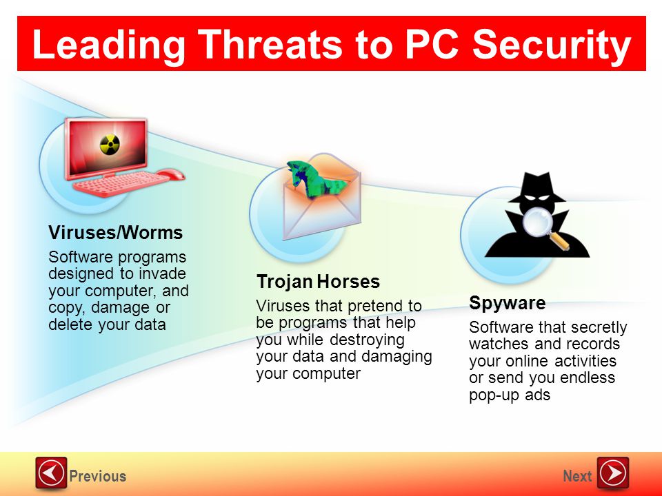NextPrevious Viruses/Worms Software programs designed to invade your computer, and copy, damage or delete your data Trojan Horses Viruses that pretend to be programs that help you while destroying your data and damaging your computer Spyware Software that secretly watches and records your online activities or send you endless pop-up ads Leading Threats to PC Security