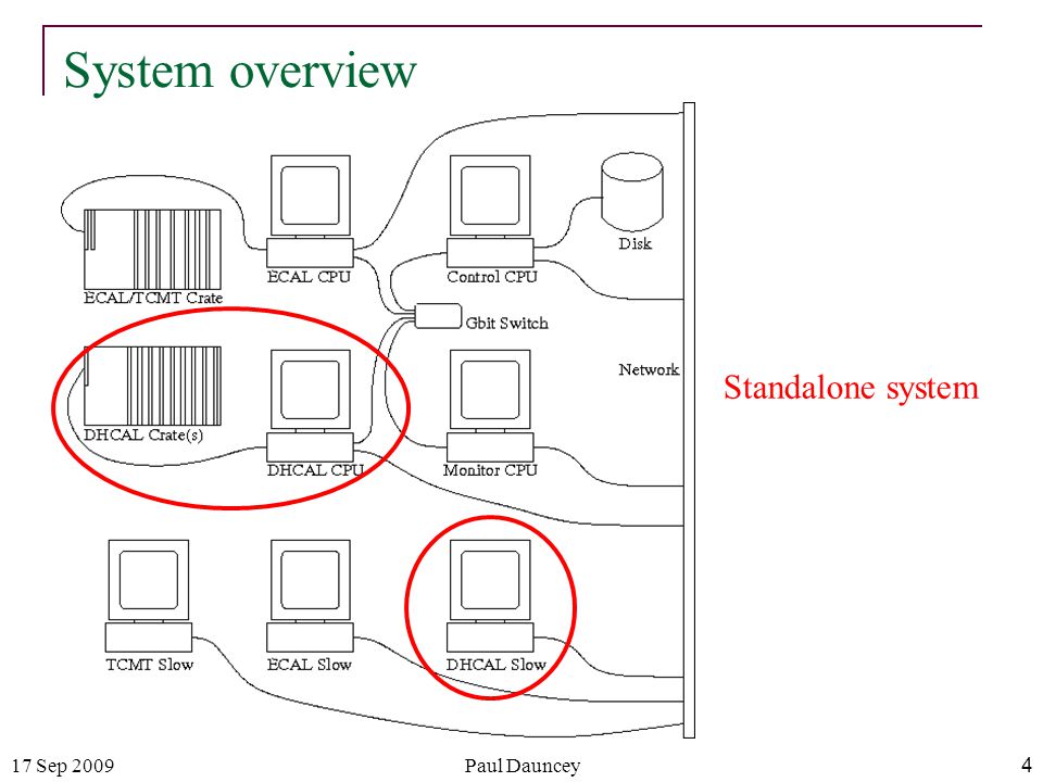 17 Sep 2009Paul Dauncey 4 System overview Standalone system