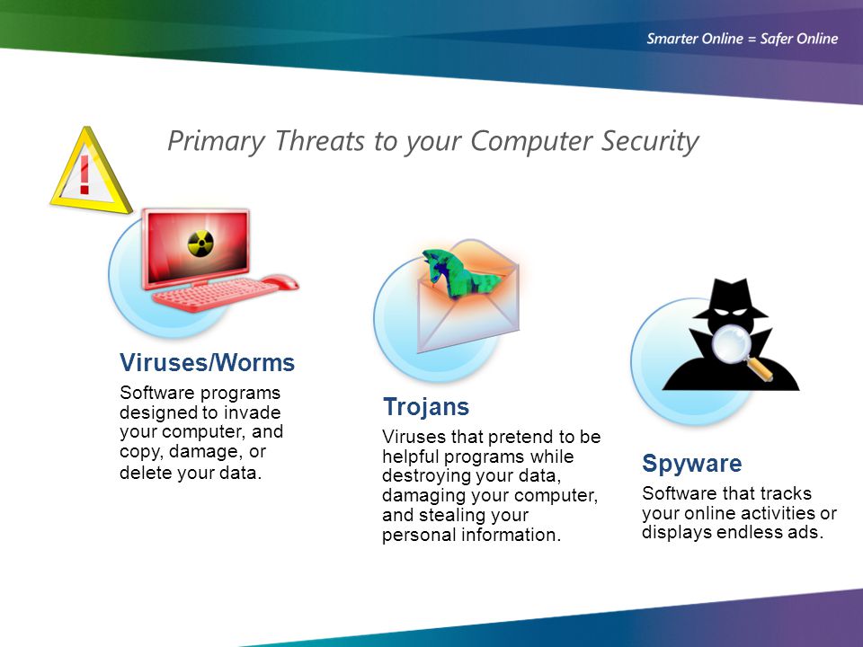 Primary Threats to your Computer Security Viruses/Worms Software programs designed to invade your computer, and copy, damage, or delete your data.