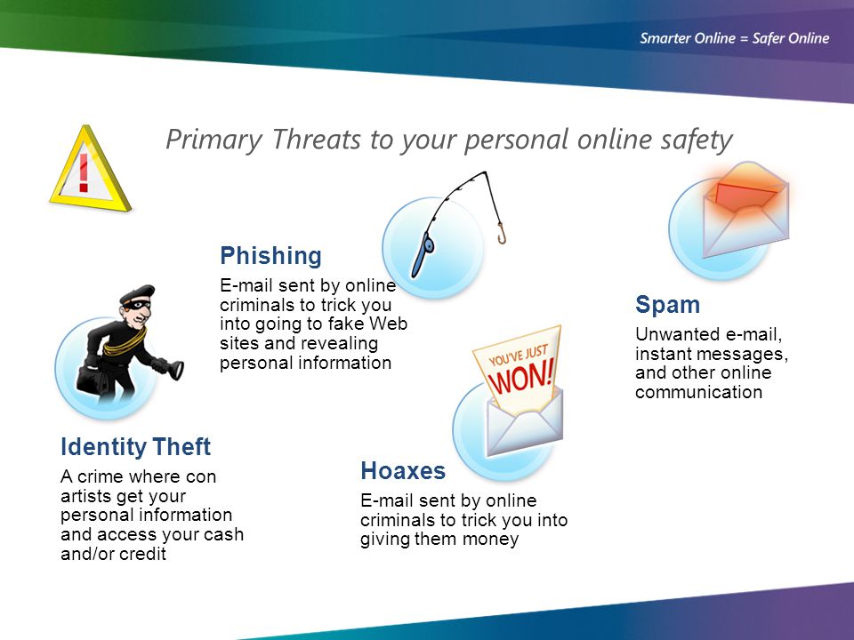 Primary Threats to your personal online safety Spam Unwanted  , instant messages, and other online communication Phishing  sent by online criminals to trick you into going to fake Web sites and revealing personal information Identity Theft A crime where con artists get your personal information and access your cash and/or credit Hoaxes  sent by online criminals to trick you into giving them money