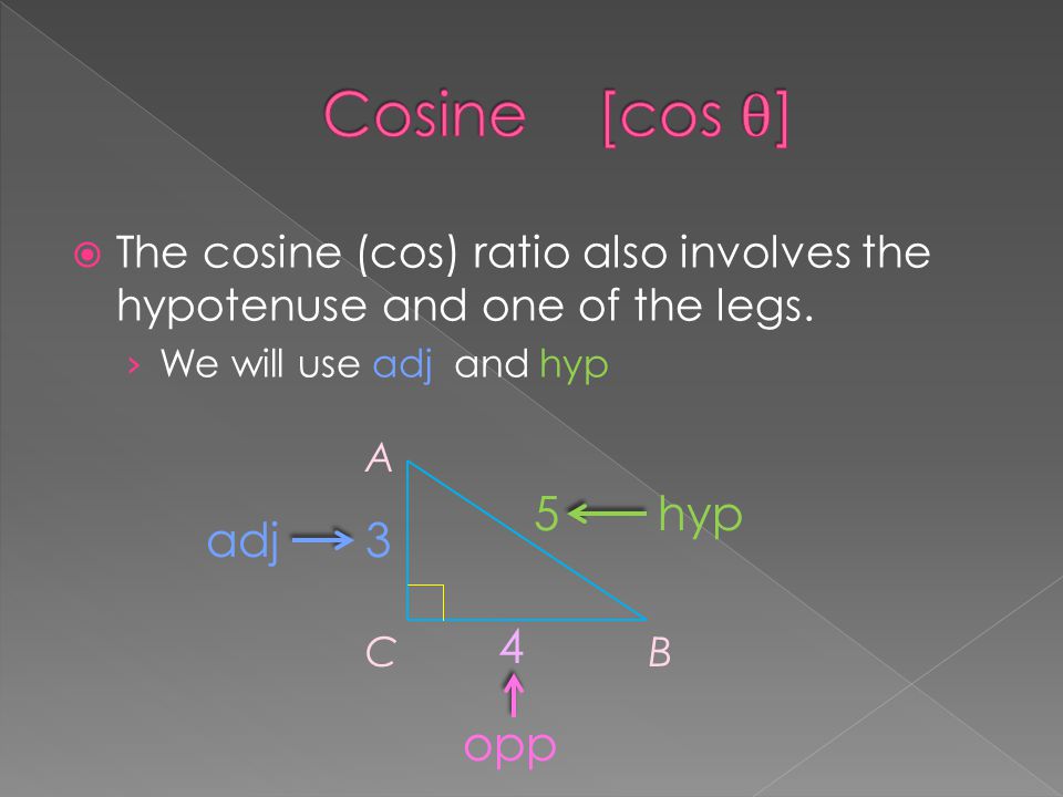  The cosine (cos) ratio also involves the hypotenuse and one of the legs.