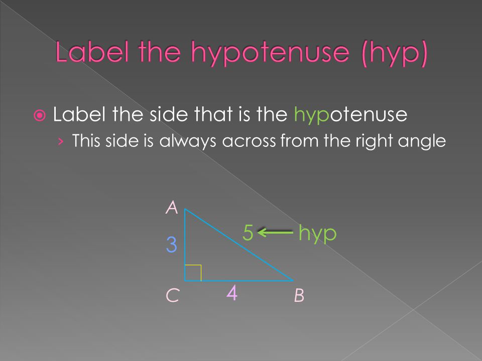  Label the side that is the hypotenuse › This side is always across from the right angle A CB 3 4 5hyp