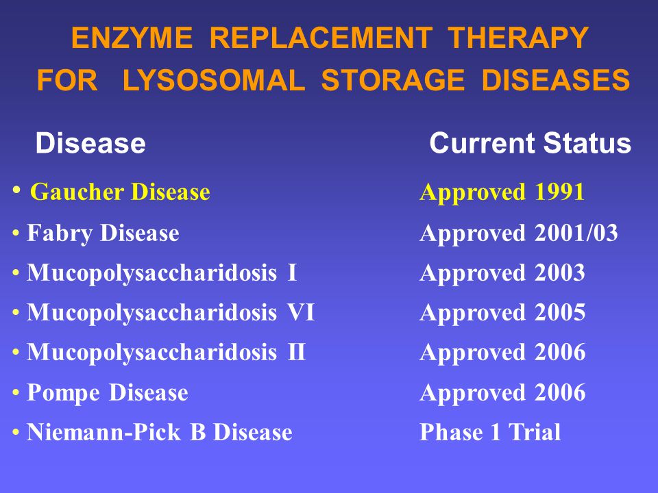 Gaucher DiseaseApproved 1991 Fabry DiseaseApproved 2001/03 Mucopolysaccharidosis I Approved 2003 Mucopolysaccharidosis VIApproved 2005 Mucopolysaccharidosis II Approved 2006 Pompe DiseaseApproved 2006 Niemann-Pick B DiseasePhase 1 Trial ENZYME REPLACEMENT THERAPY FOR LYSOSOMAL STORAGE DISEASES Disease Current Status