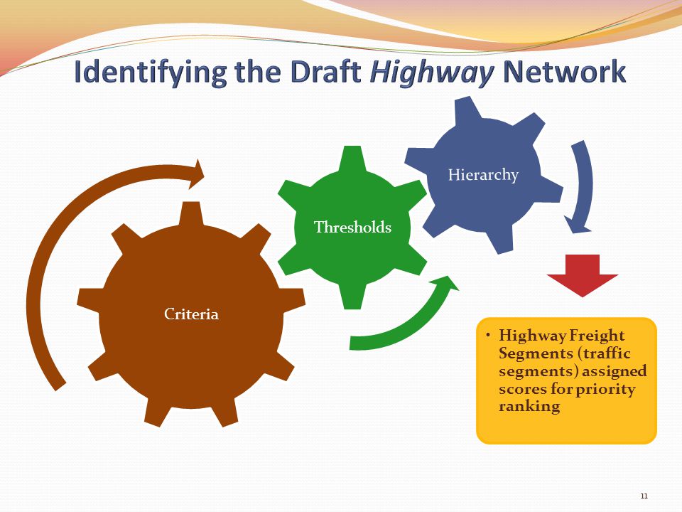 11 Criteria Thresholds Hierarchy Highway Freight Segments (traffic segments) assigned scores for priority ranking