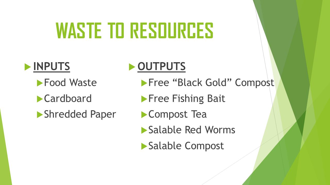 WASTE TO RESOURCES  INPUTS  Food Waste  Cardboard  Shredded Paper  OUTPUTS  Free Black Gold Compost  Free Fishing Bait  Compost Tea  Salable Red Worms  Salable Compost