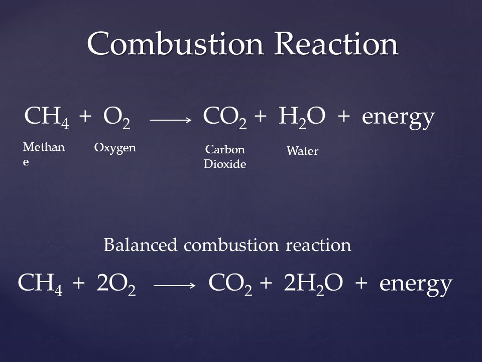 Combustion Reaction CH 4 + O 2 CO 2 + H 2 O + energy Methan e Carbon Dioxide Oxygen Water CH 4 + 2O 2 CO 2 + 2H 2 O + energy Balanced combustion reaction