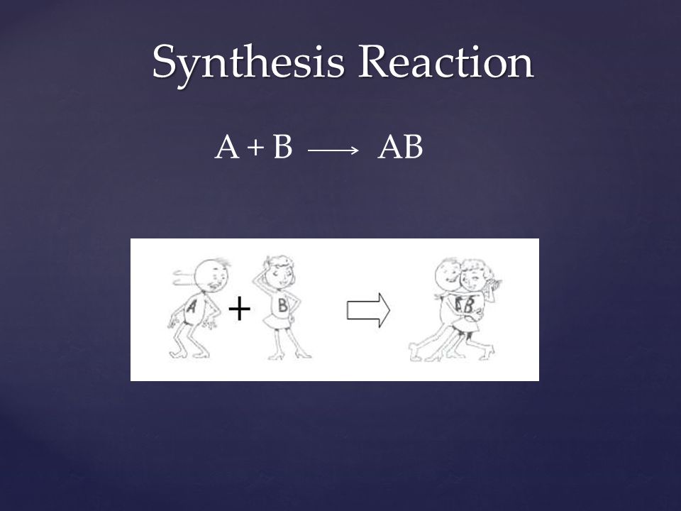 Synthesis Reaction A + B AB