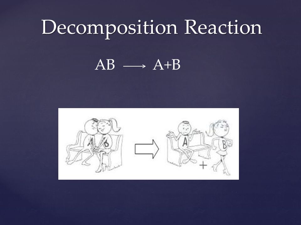 Decomposition Reaction AB A+B
