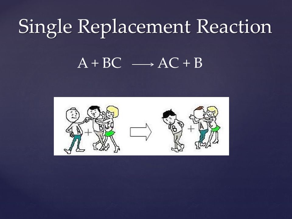 Single Replacement Reaction A + BC AC + B
