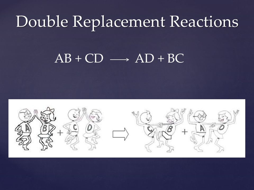 AB + CD AD + BC Double Replacement Reactions