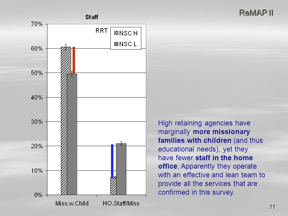 11 ReMAP II High retaining agencies have marginally more missionary families with children (and thus educational needs), yet they have fewer staff in the home office.