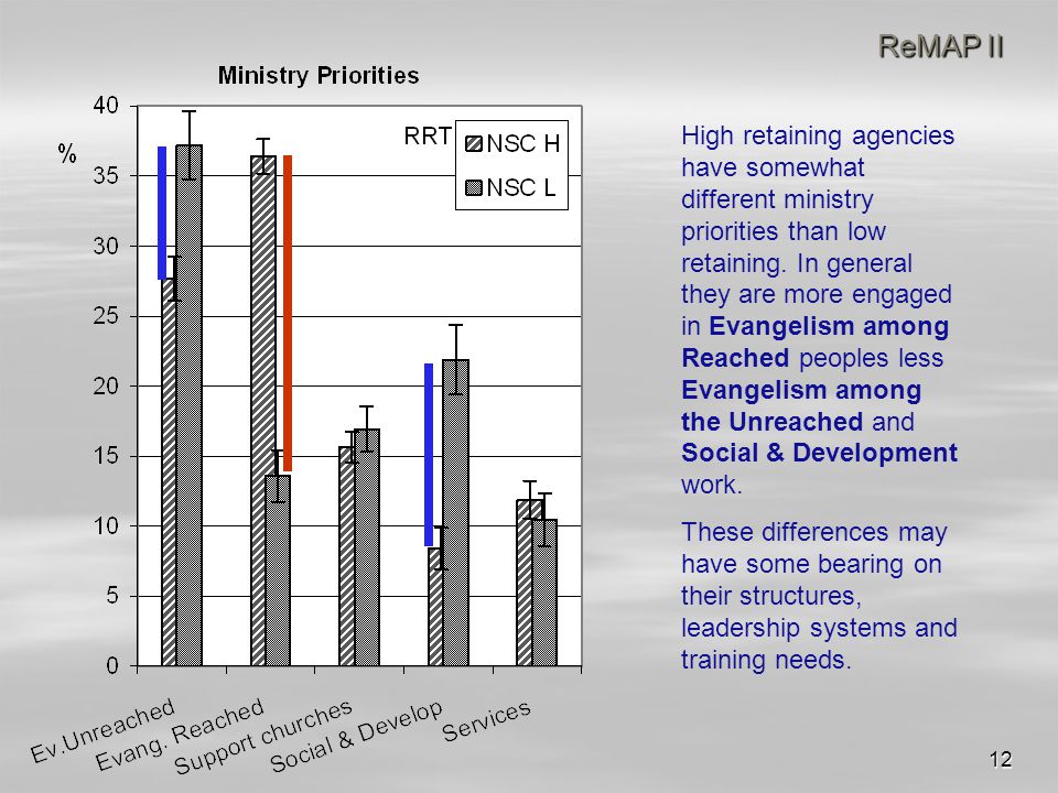 12 ReMAP II High retaining agencies have somewhat different ministry priorities than low retaining.