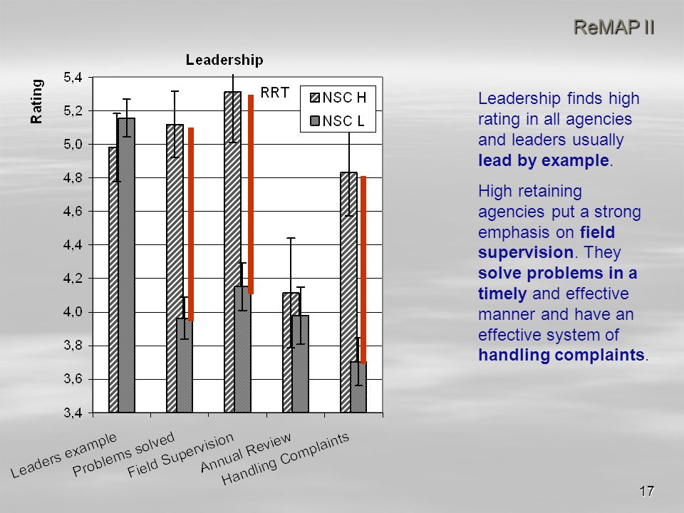 17 ReMAP II Leadership finds high rating in all agencies and leaders usually lead by example.