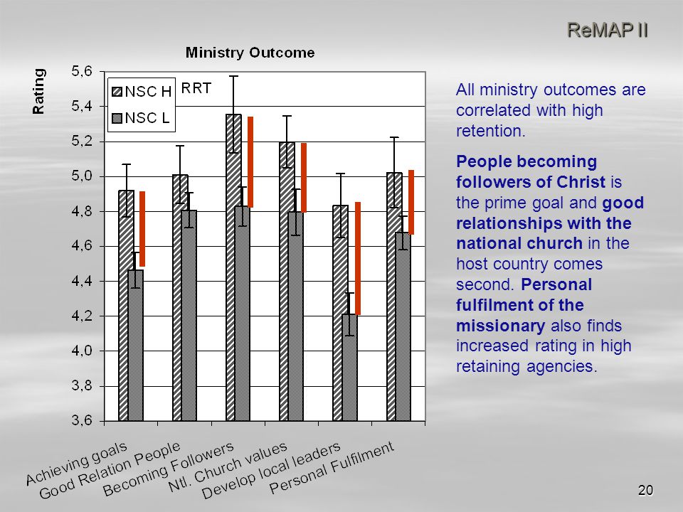 20 ReMAP II All ministry outcomes are correlated with high retention.