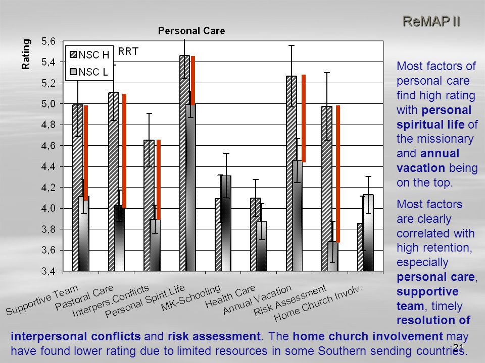 21 ReMAP II interpersonal conflicts and risk assessment.